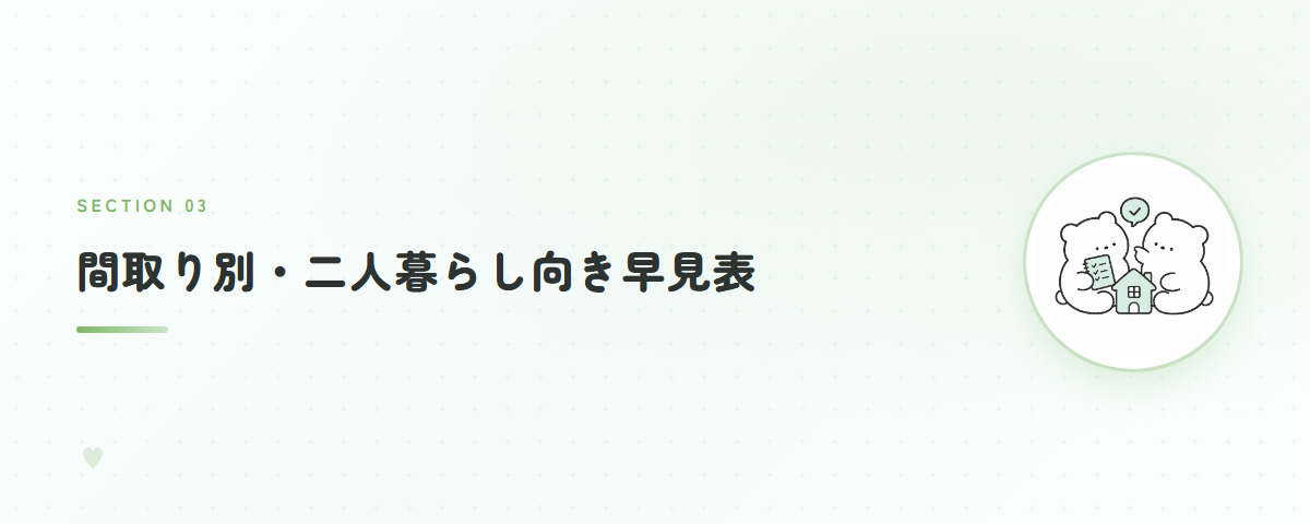 間取り別・二人暮らし向き早見表