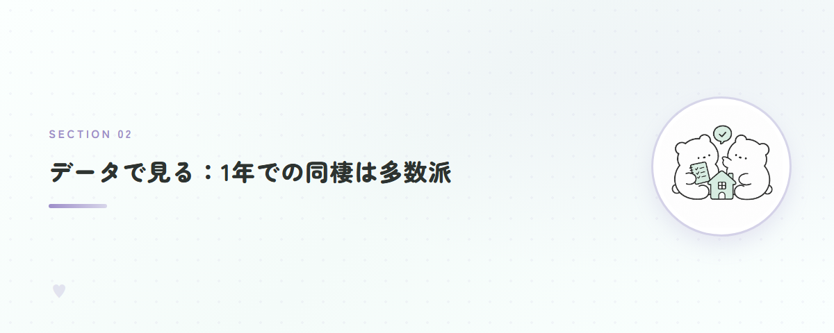 データで見る：1年での同棲は多数派