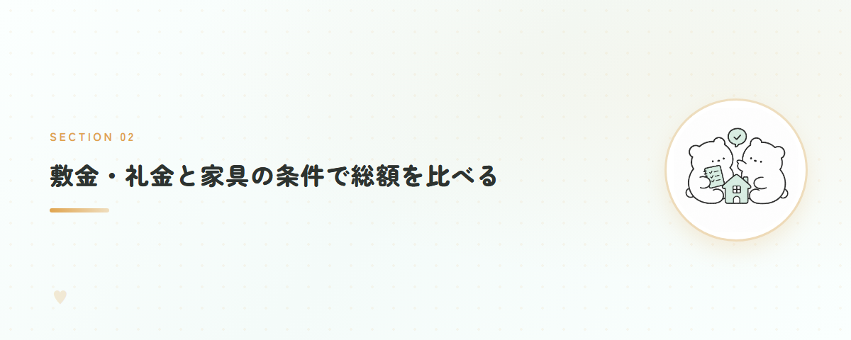 敷金・礼金と家具の条件で総額を比べる